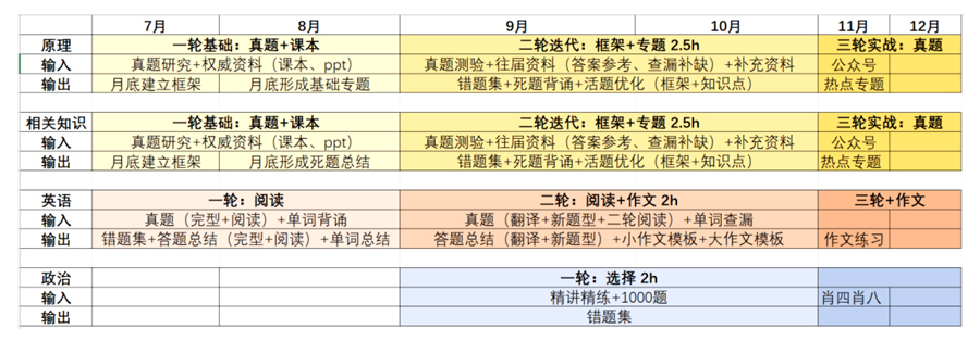 何彤-经验贴-1