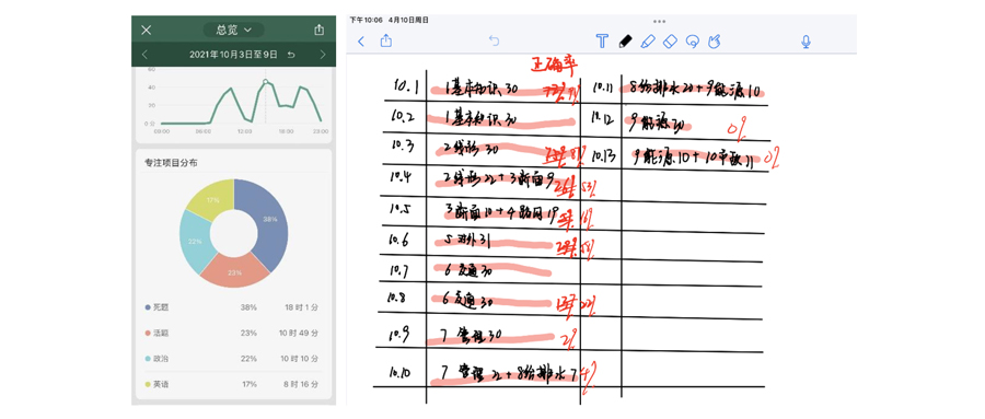 何彤-经验贴-31