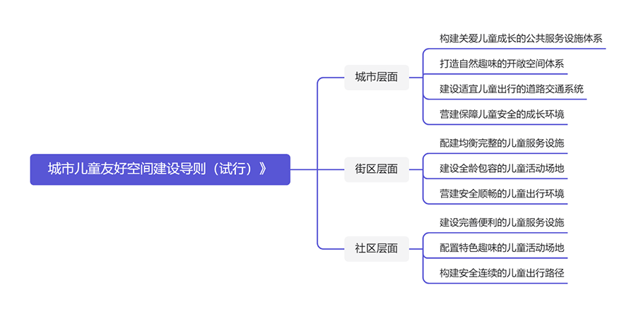 儿童友好07