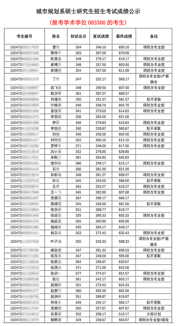 2023复试结果处理