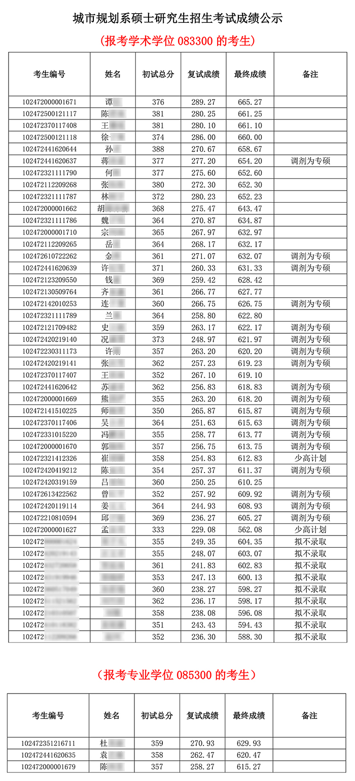 2022同济规划复试mohu