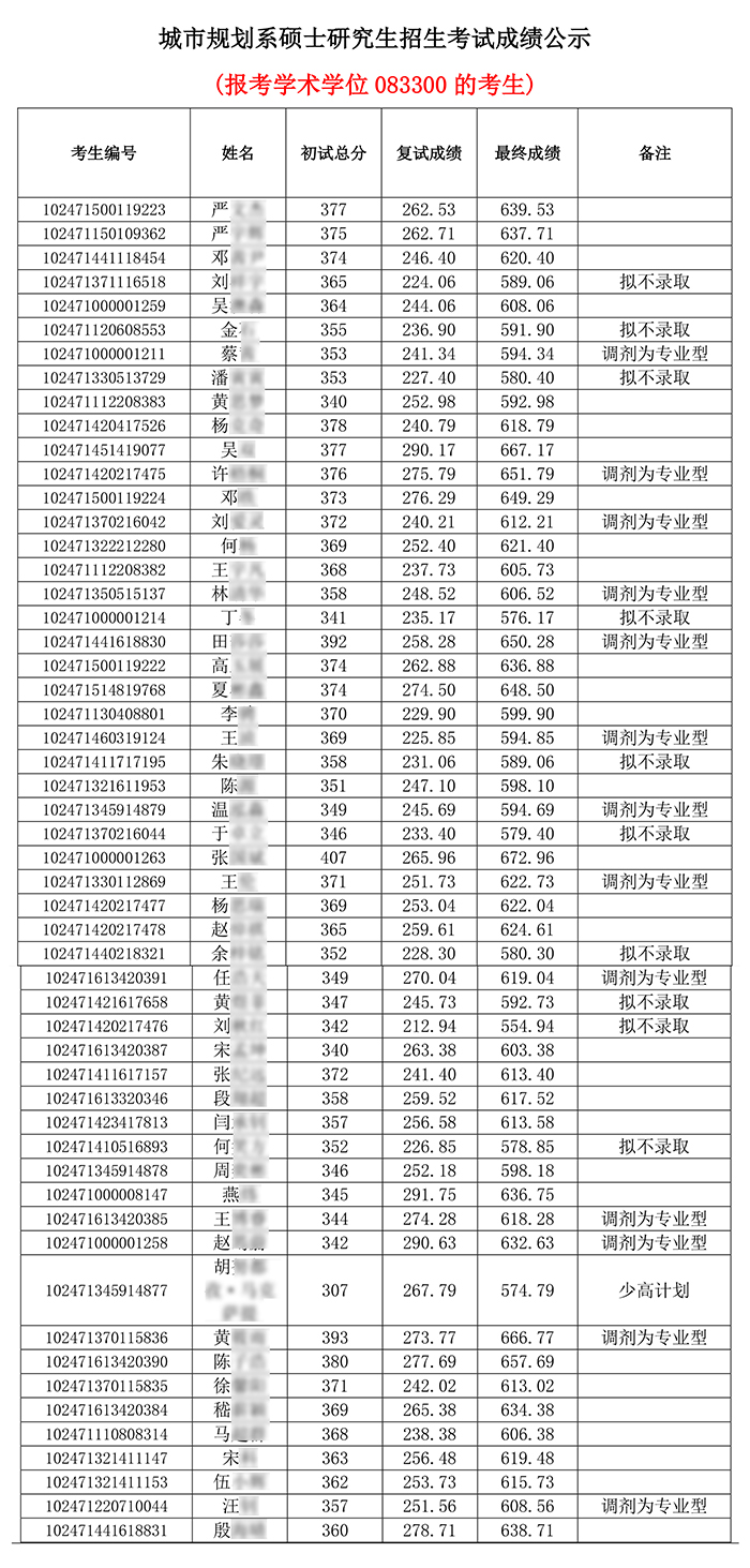 2021同济规划考研 mohu