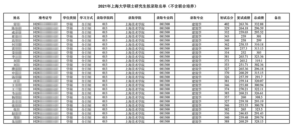 2021上海大学美术学院拟录取（模糊版）