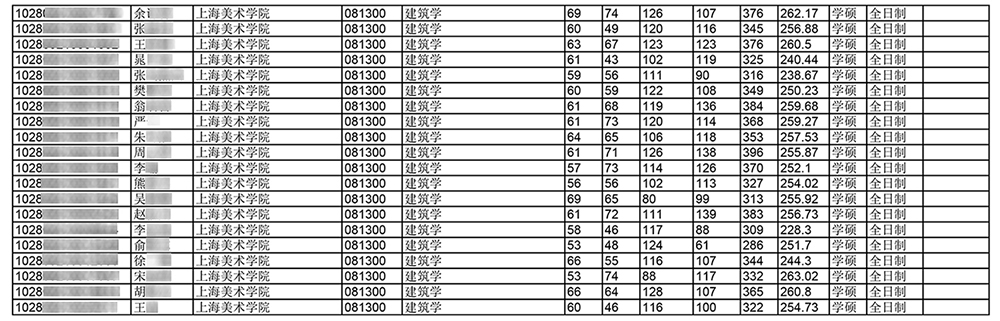 2019上海大学美术学院拟录取（模糊）