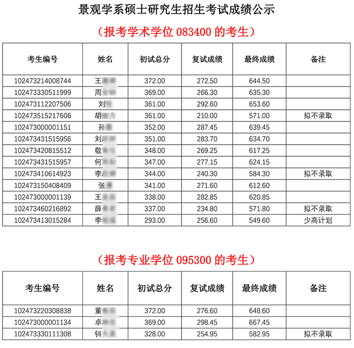 2023复试结果-5景观处理