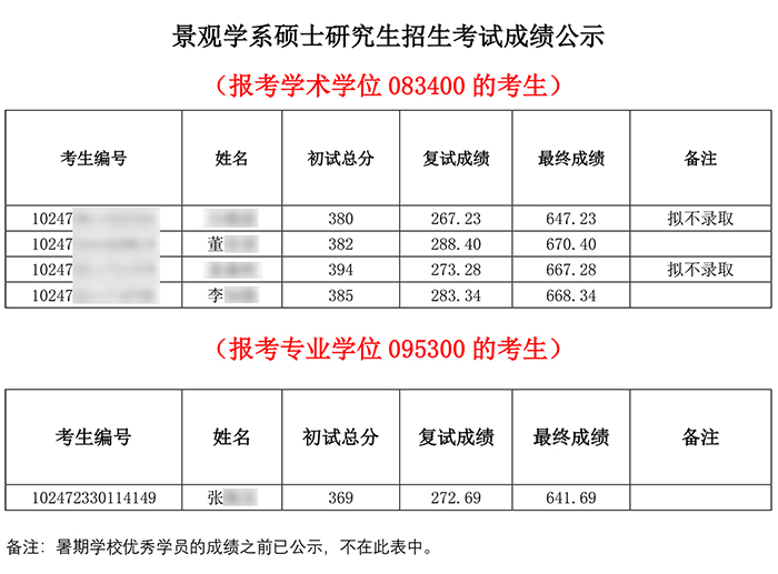 2022同济景观复试成绩mohu