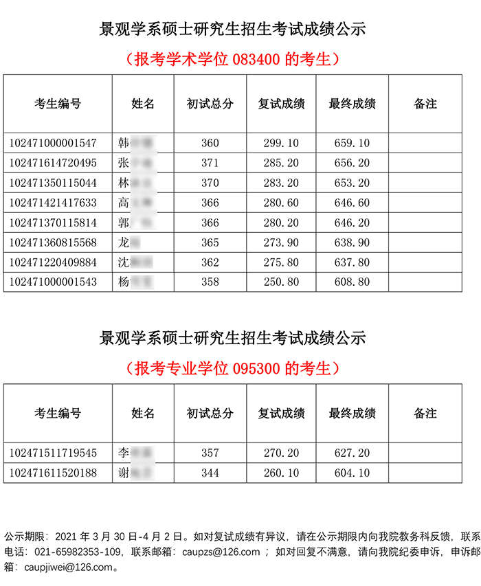 2021统计考研景观 - mohu