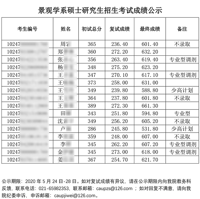 2020同济建筑学院——景观模糊