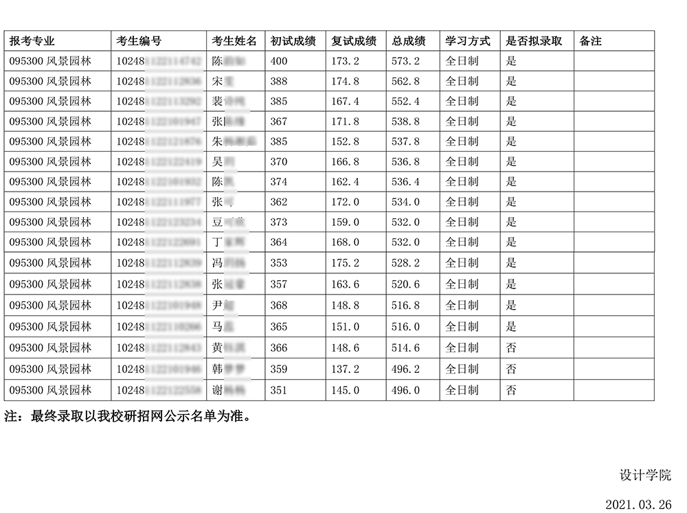 上海交通大学设计学院2021年模糊