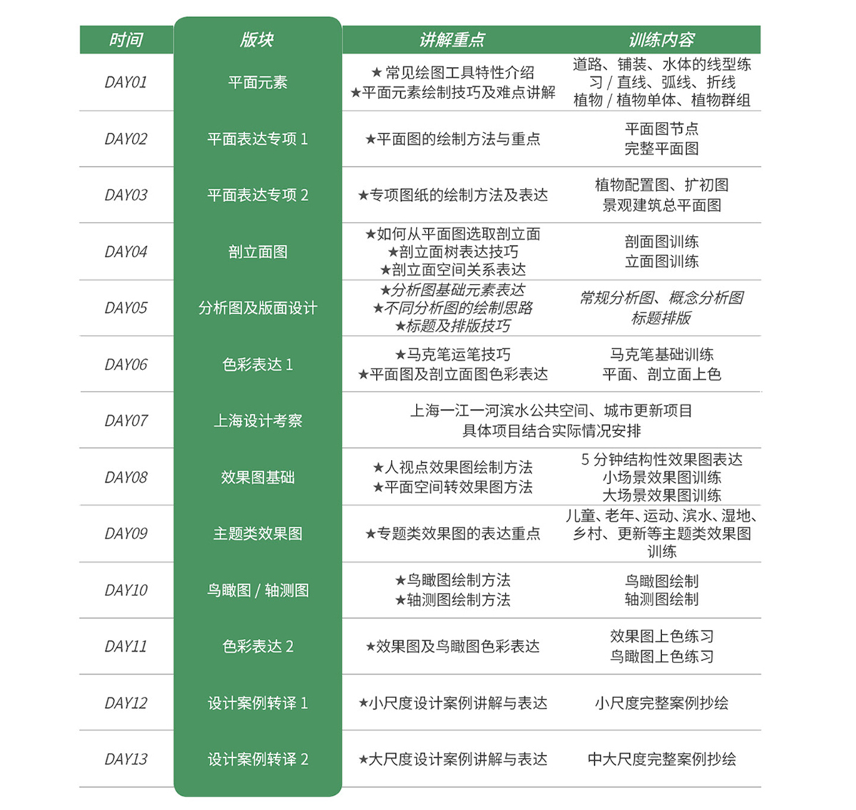 快题精表现提升班课表网站用